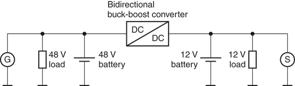 Diagram of a combined 12V /48V on-board power supply,