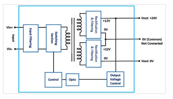 DC/DC Converter 24V Output Diagram