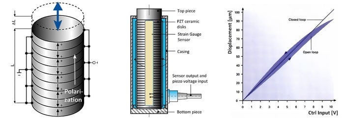 Piezo Motor diagram