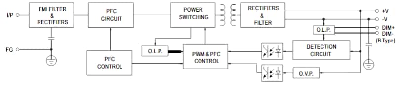 HLG-40/60/320H LED Power Supplies - Mean Well | Mouser