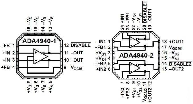 Analog Devices Inc. ADA4940 Fully Differential ADC Drivers Analog Devices Inc. ADA4940 Fully Differential ADC Drivers