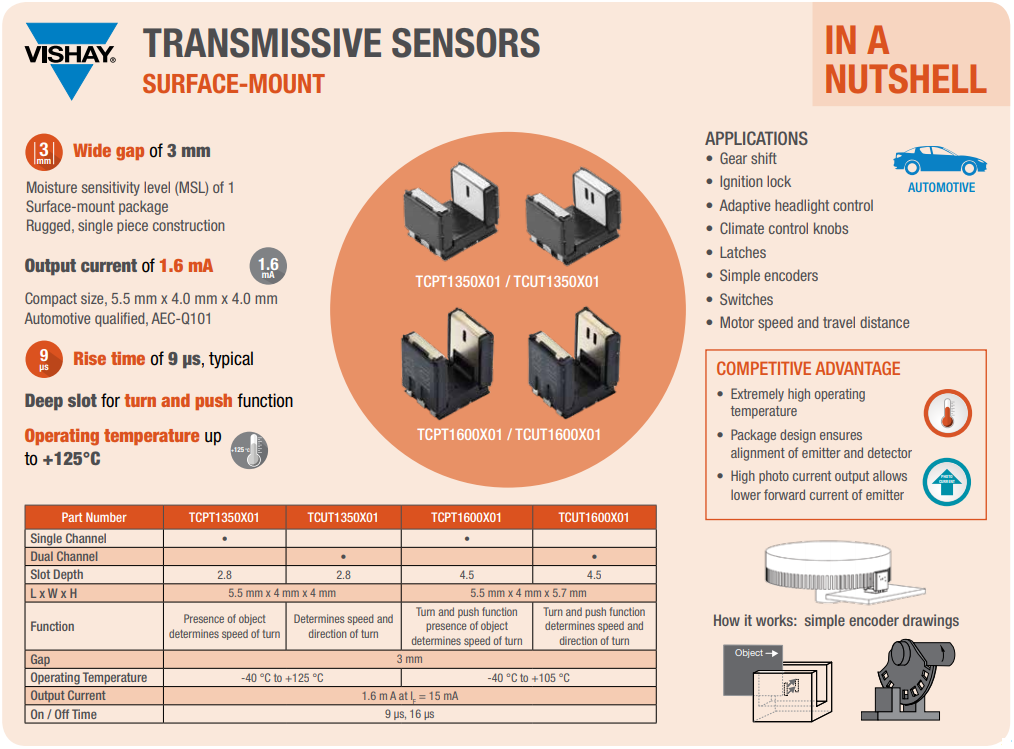TCxT1350X01 Transmissive Optical Sensors Vishay Semiconductors Mouser