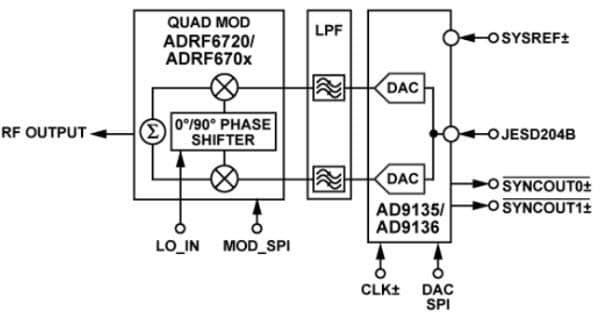 Block Diagram - Analog Devices Inc. AD9135 11-Bit Dual DAC Block Diagram - Analog Devices Inc. AD9135 11-Bit Dual DAC