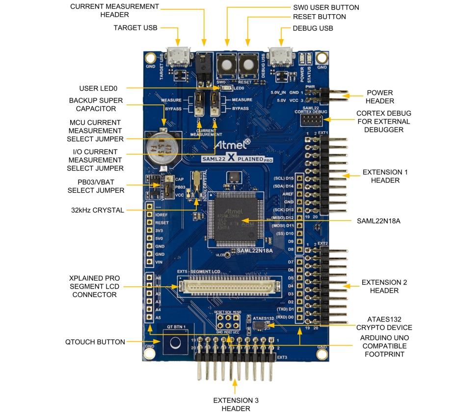 SAM L22 Xplained Pro Evaluation Kit - Microchip Technology | Mouser