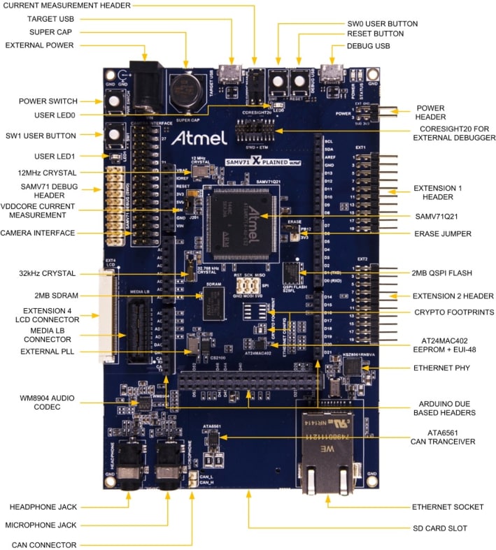 Microchip Technology SMART™ SAMV71 Xplained Ultra Evaluation Kit Microchip Technology SMART™ SAMV71 Xplained Ultra Evaluation Kit