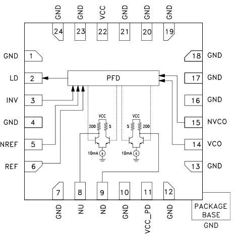 Analog Devices Inc. HMC3716 HBT Digital Phase Frequency Detectors Analog Devices Inc. HMC3716 HBT Digital Phase Frequency Detectors