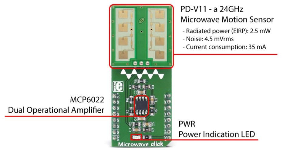 Microwave click - Mikroe | Mouser