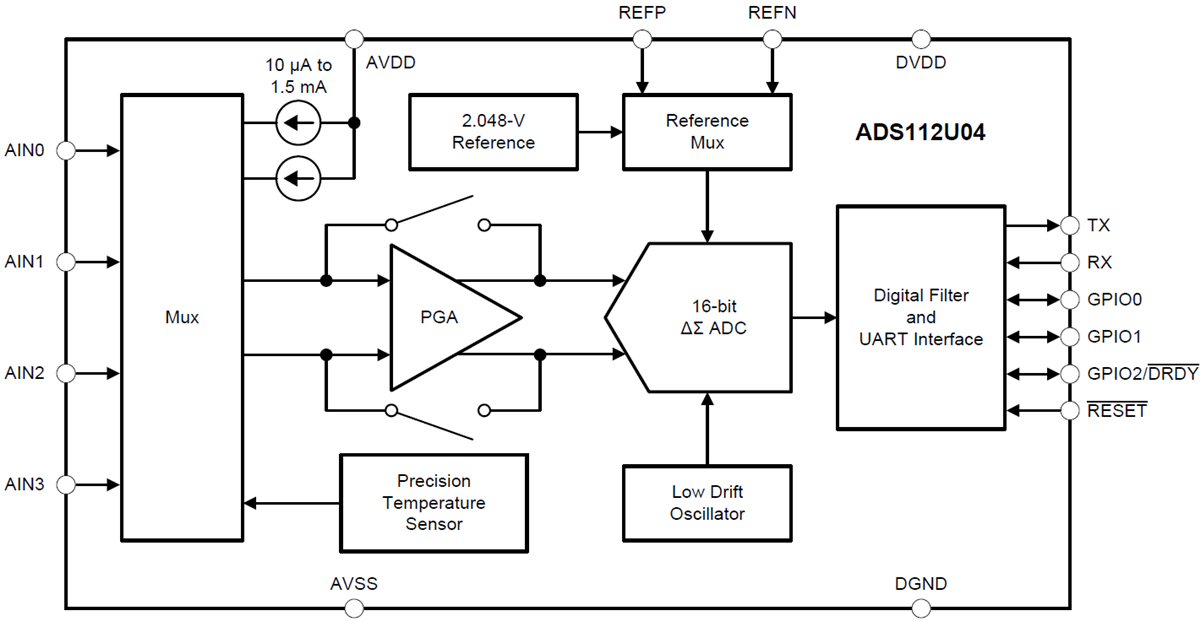 ADS112U04 16Bit AnalogtoDigital Converter (ADC) TI Mouser
