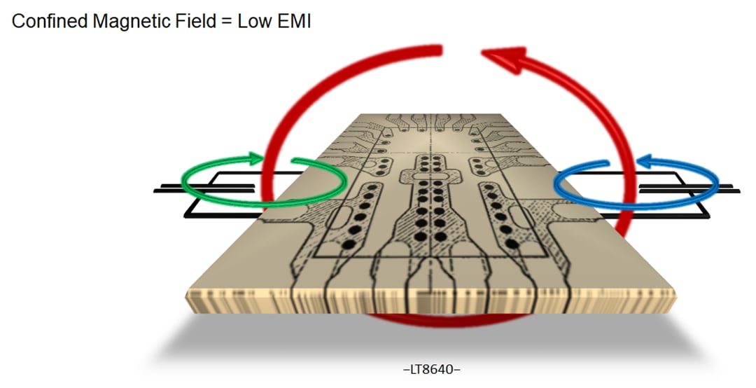 Chart - Analog Devices Inc. Silent Switcher® Solutions for EMI Compliance Chart - Analog Devices Inc. Silent Switcher® Solutions for EMI Compliance