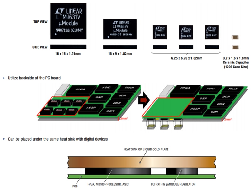 Analog Devices Inc. LTM46xx µModule Regulators Analog Devices Inc. LTM46xx µModule Regulators