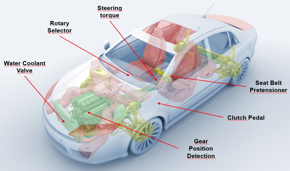 HAL188x Programmable Linear HallEffect Sensors TDK Mouser