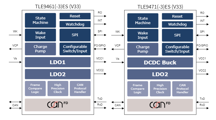 Block Diagram - Infineon Technologies Lite System Basis Chips (SBC) Family Block Diagram - Infineon Technologies Lite System Basis Chips (SBC) Family