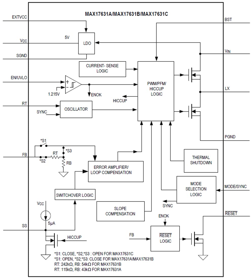 MAX17631 Synchronous StepDown DCDC Converter Analog Devices / Maxim