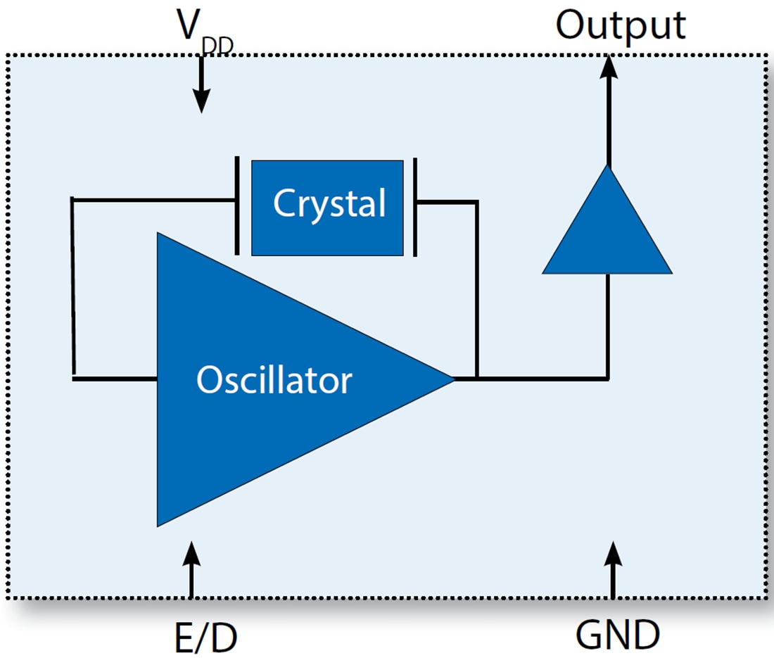 VC801 CMOS Crystal Oscillators (XO) Microsemi Mouser