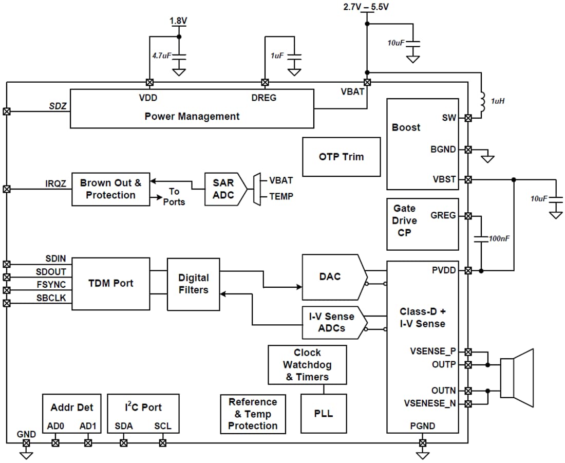 TAS2562 Class-D Audio Amplifier - TI | Mouser