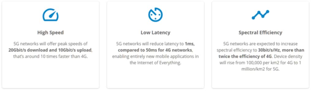 Bel 5G Solutions Bel 5G Solutions