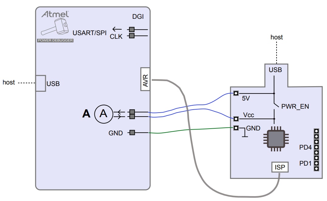 Block Diagram - Atmel / Microchip ATPOWERDEBUGGER Power Debugger Kit Block Diagram - Atmel / Microchip ATPOWERDEBUGGER Power Debugger Kit