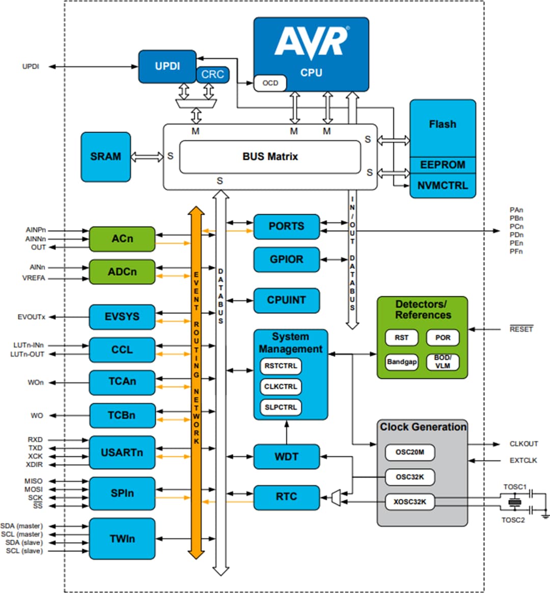 Block Diagram - Microchip Technology ATmega1608 8-bit Microcontroller Block Diagram - Microchip Technology ATmega1608 8-bit Microcontroller