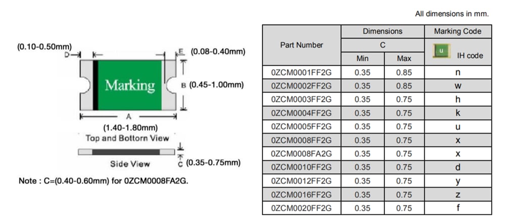 Bel Fuse 0ZCM Surface Mount PTC Fuses Bel Fuse 0ZCM Surface Mount PTC Fuses