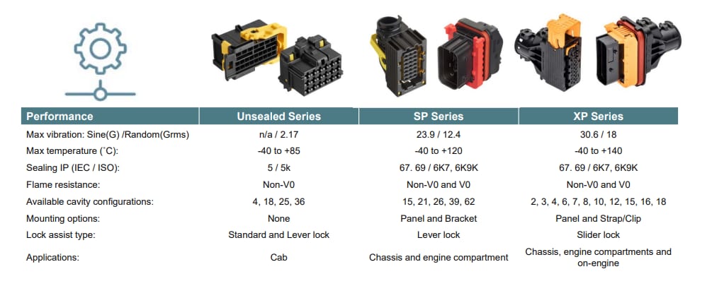 Aptiv CTCS Automotive Connectors Aptiv CTCS Automotive Connectors