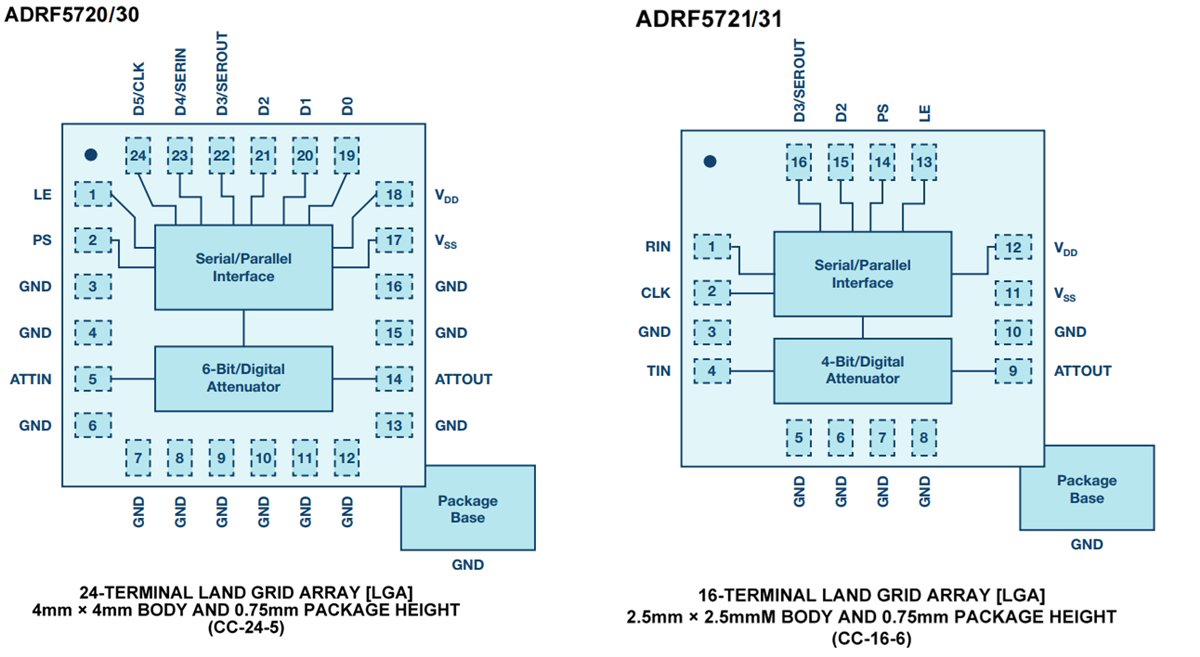 Block Diagram - Analog Devices Inc. ADRF57xx Digital Attenuators Block Diagram - Analog Devices Inc. ADRF57xx Digital Attenuators