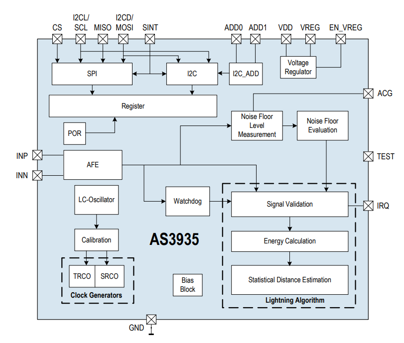 Block Diagram - Analog Devices Inc. ADL6317 Transmit Variable Gain Amplifier Block Diagram - Analog Devices Inc. ADL6317 Transmit Variable Gain Amplifier