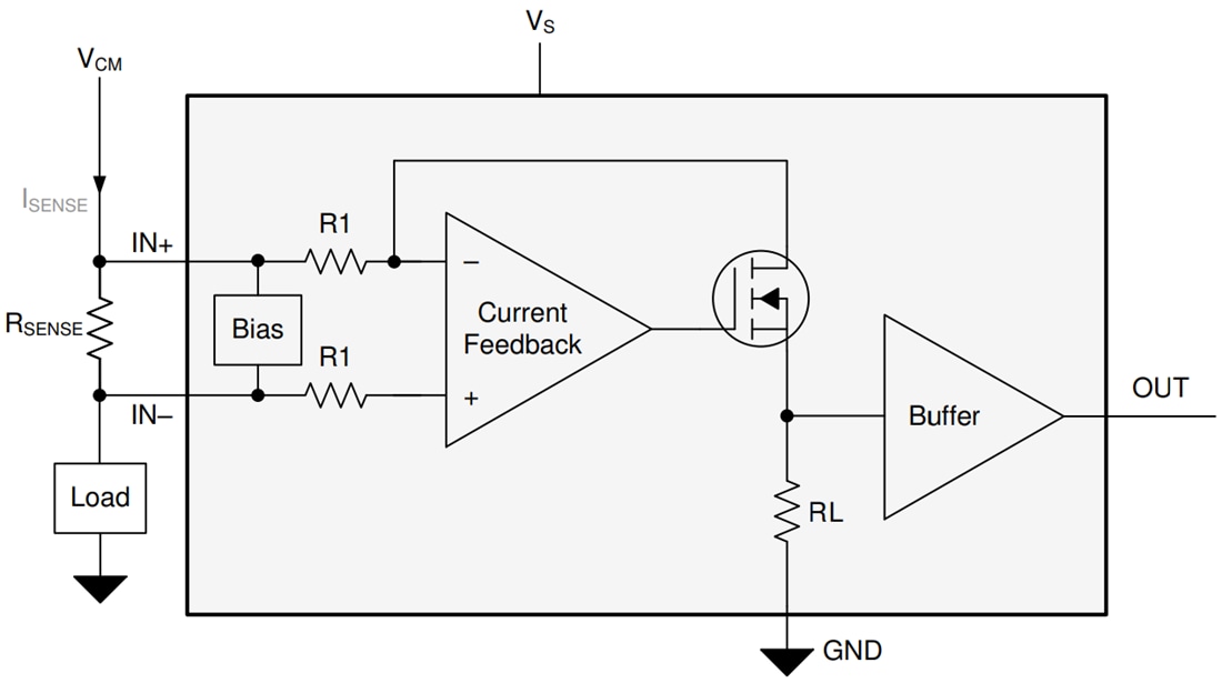 INA280/INA280Q1 Current Sense Amplifier TI Mouser