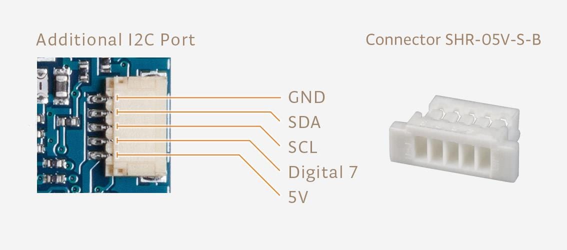 Arduino Portenta H7 Arduino Portenta H7