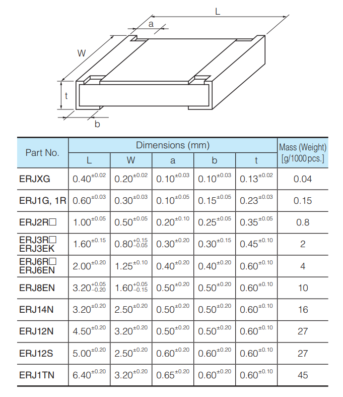 ERJ Automotive Thick Film Chip Resistors Panasonic Mouser