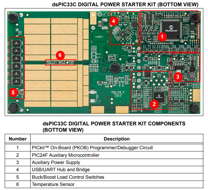 DsPIC33C Digital Power Starter Kit - Microchip Technology | Mouser