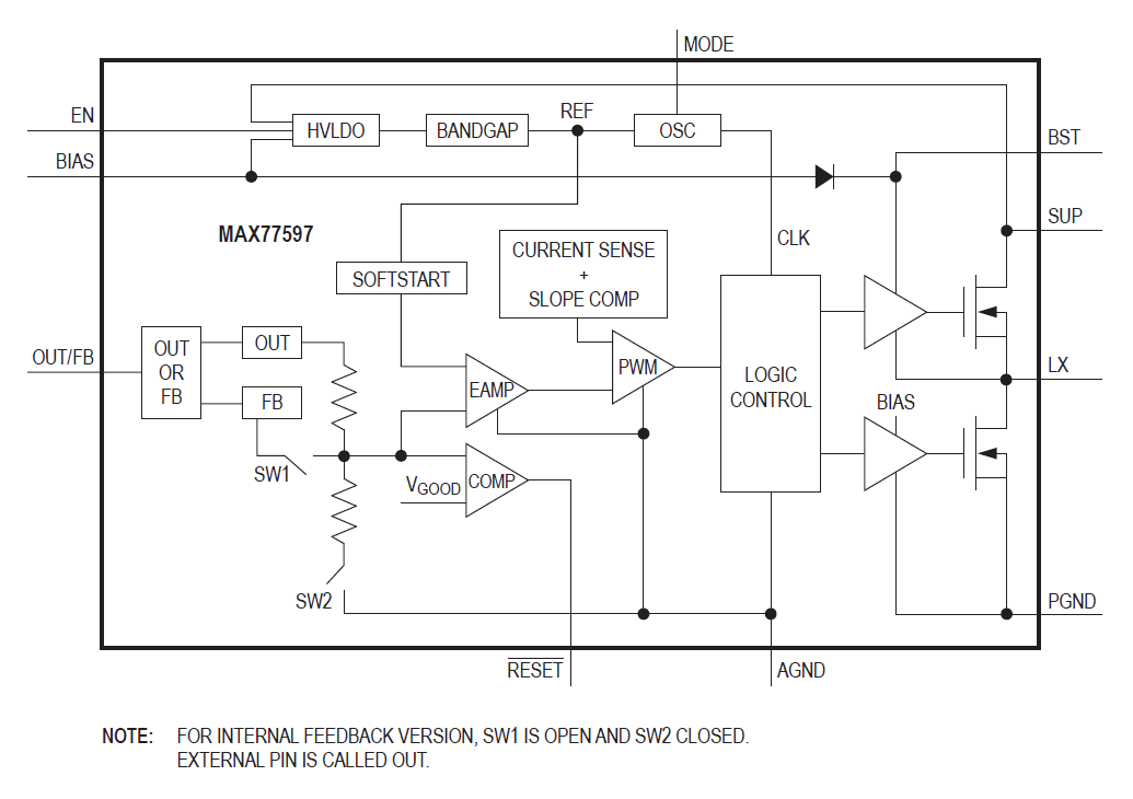 MAX77597 Synchronous Buck Converter - Analog Devices / Maxim Integrated ...