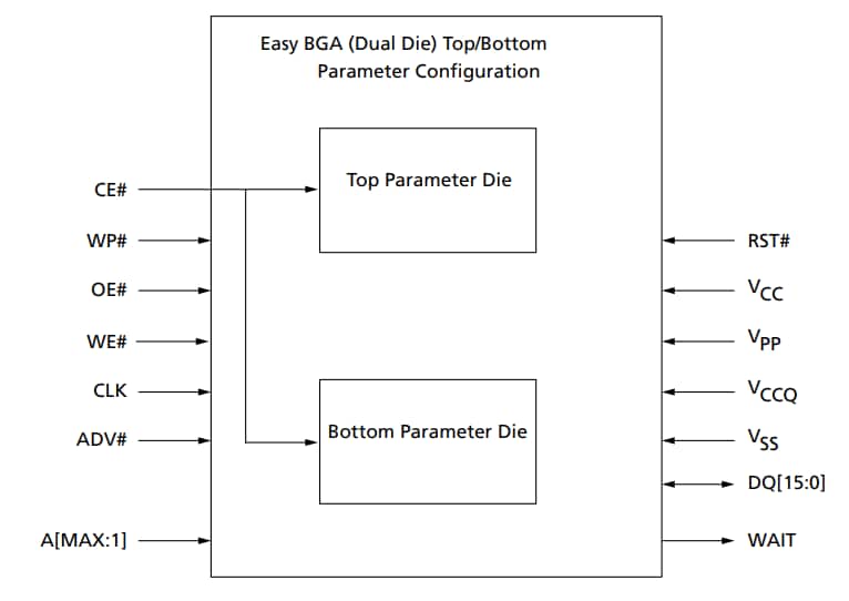 Block Diagram - Alliance Memory P30 Micron Parallel NOR Flash Embedded Memory Block Diagram - Alliance Memory P30 Micron Parallel NOR Flash Embedded Memory