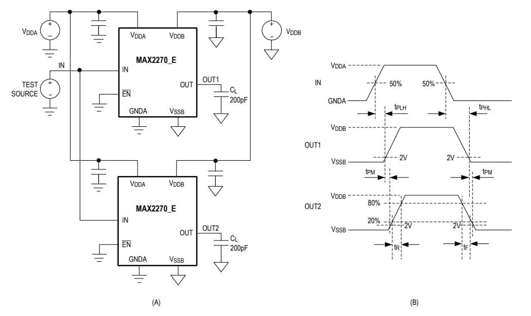 MAX22700/1 CMTI Isolated Gate Drivers Analog Devices / Maxim