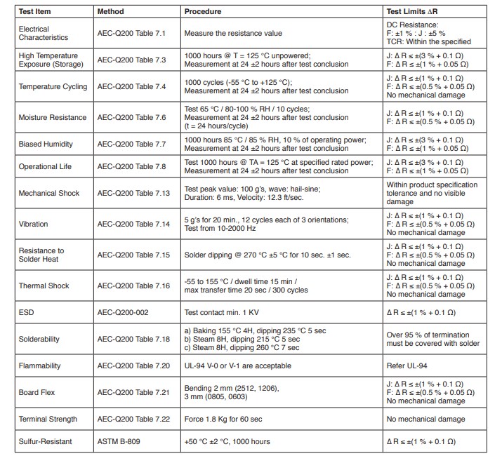 Chart - Bourns CHP-A AEC-Q200 Ultra High Power Chip Resistors Chart - Bourns CHP-A AEC-Q200 Ultra High Power Chip Resistors