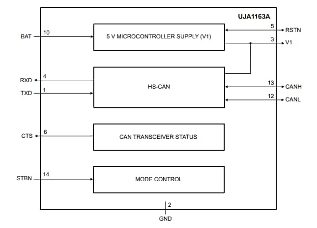 UJA116xA Mini HS-CAN Transceivers - NXP Semiconductors | Mouser