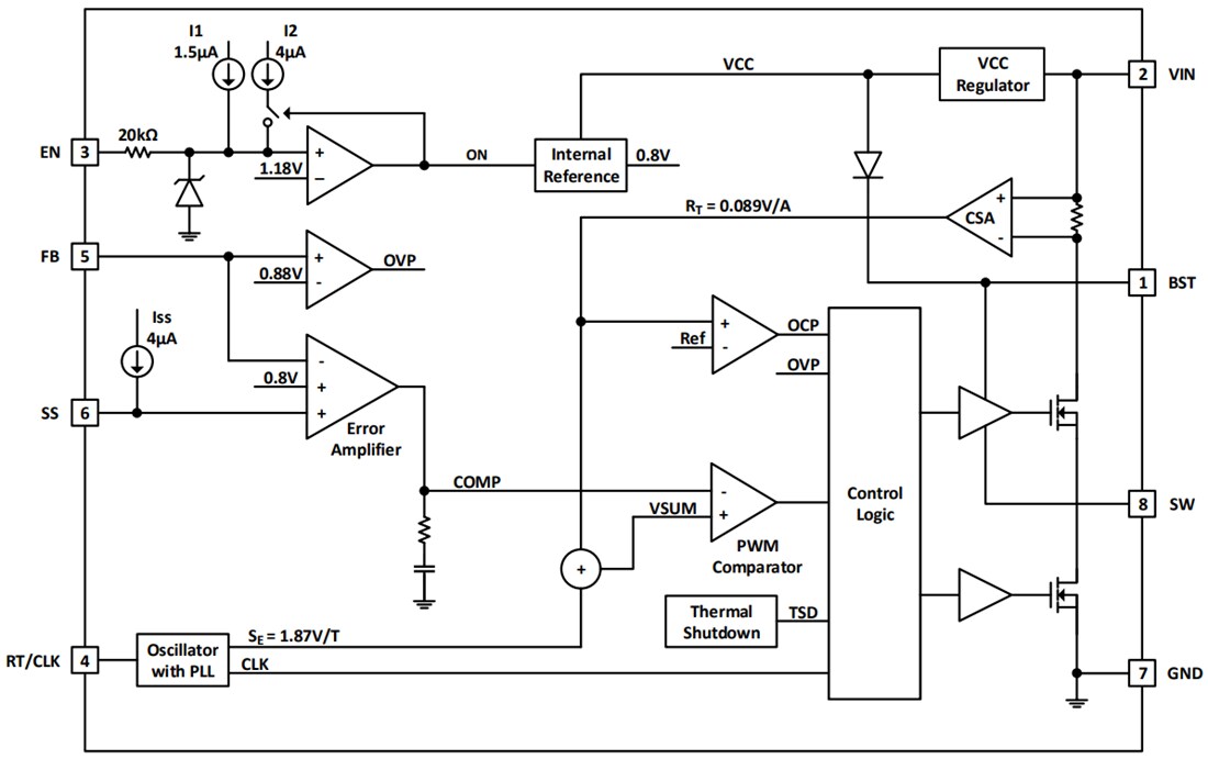 Block Diagram - Diodes Incorporated AP64102Q Synchronous Buck Converter Block Diagram - Diodes Incorporated AP64102Q Synchronous Buck Converter