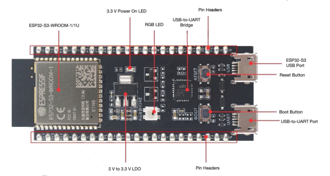 ESP32-S3 Development Kits - Espressif Systems | Mouser