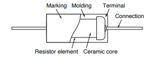 Chart - Ohmite Mox700 Metal Film Axial Leaded Resistors