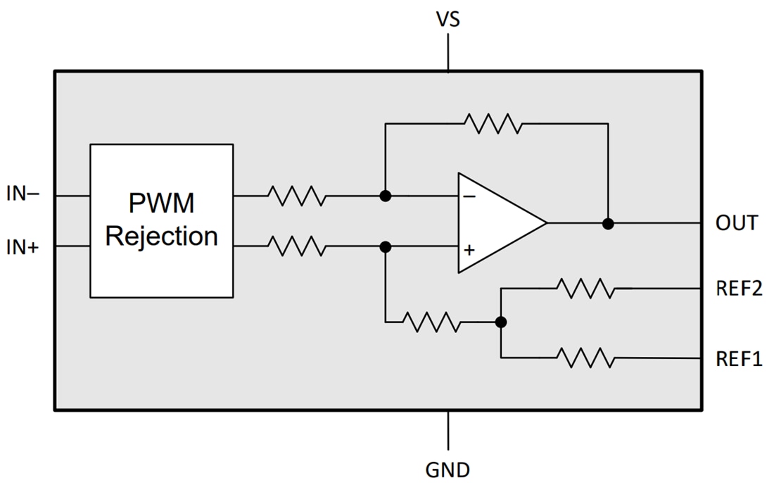 INA241x/INA241xQ1 Current Sense Amplifiers TI Mouser