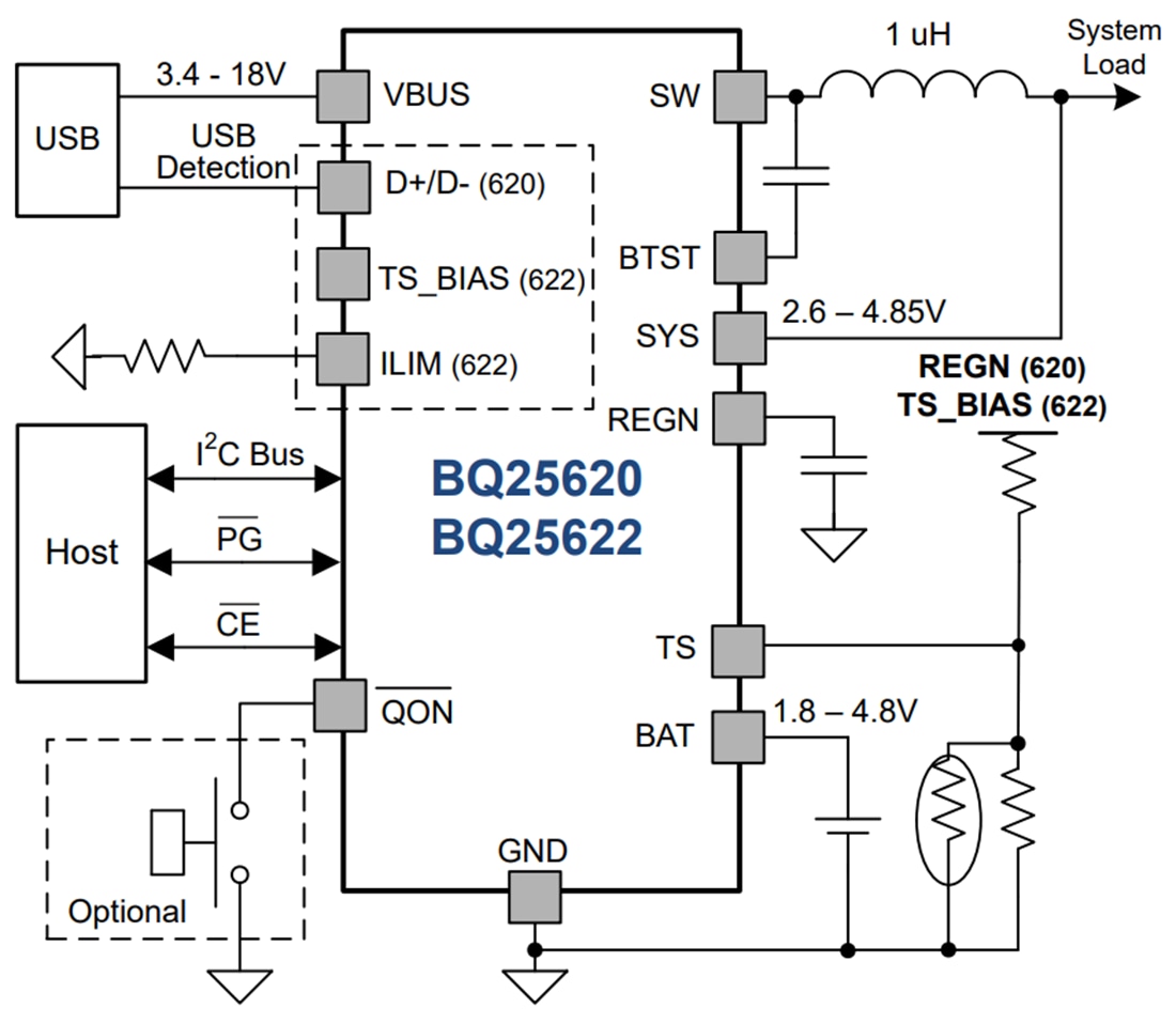 bq25620/bq25622 Buck Battery Chargers TI Mouser