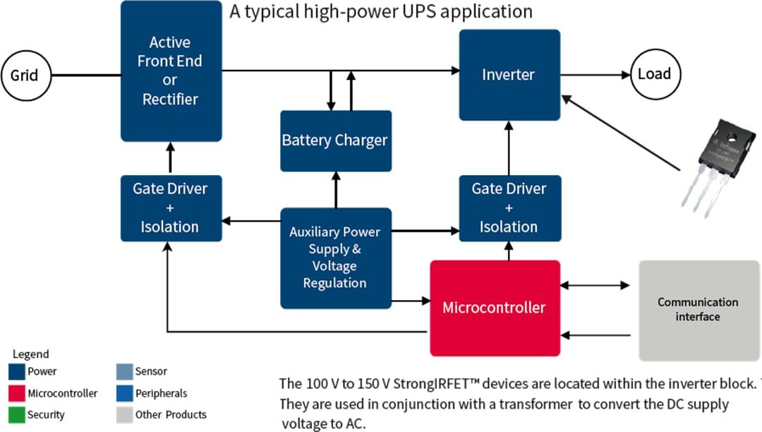 100V To 150V StrongIRFET™ Power MOSFETs - Infineon Technologies | Mouser