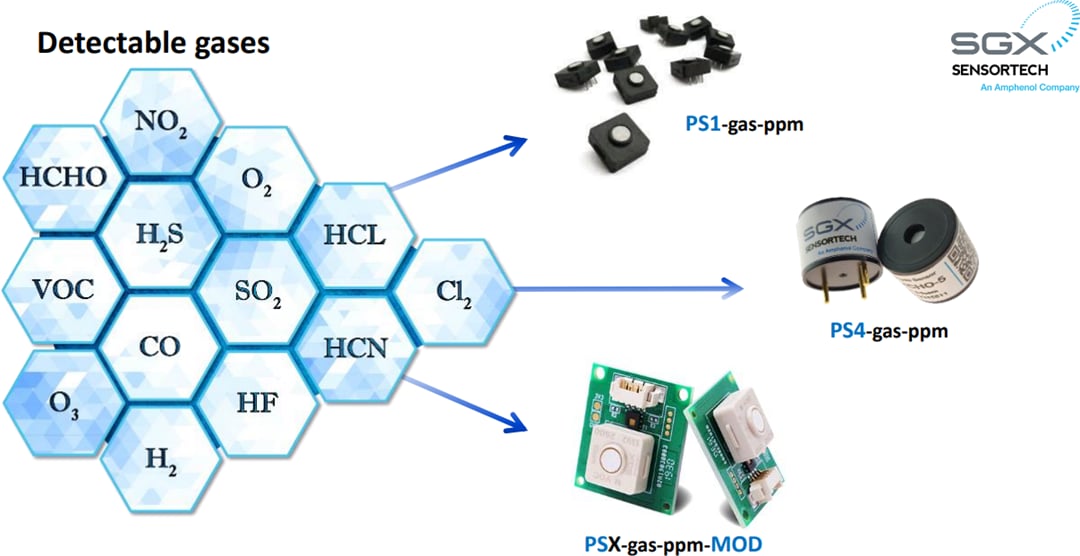 Solid Polymer Electrochemical Gas Sensors Amphenol SGX Sensortech