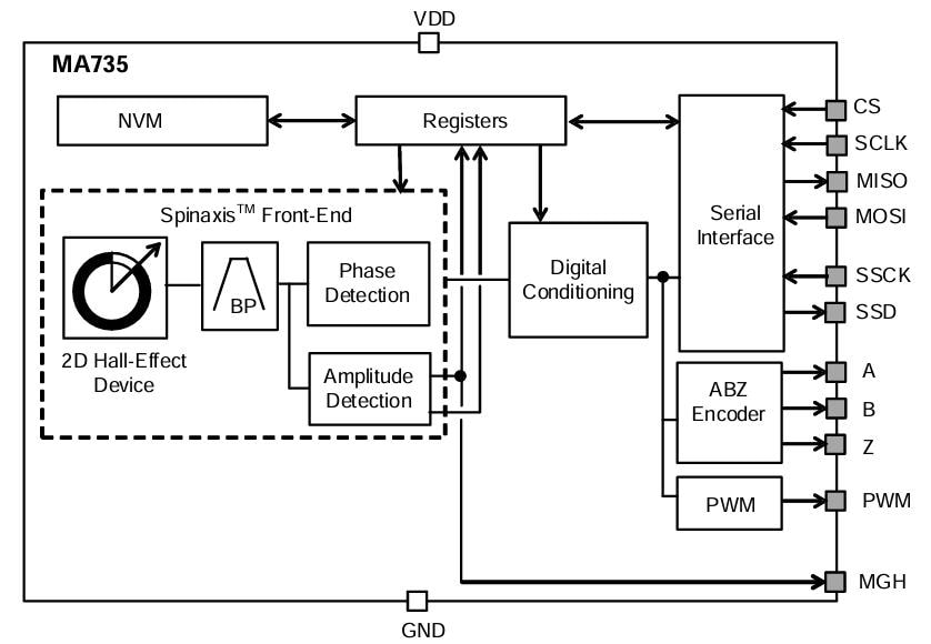 MA735 Contactless Angle Sensors MPS Mouser