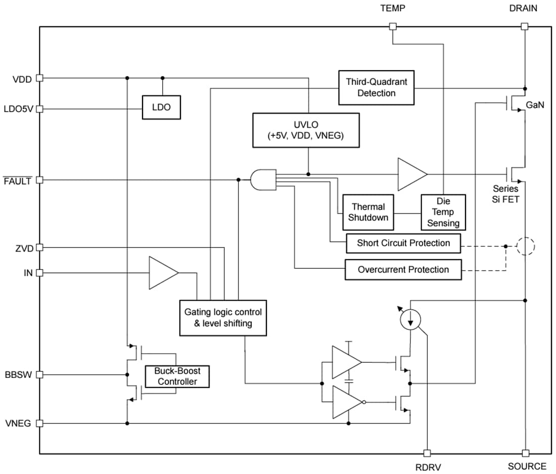 LMG3526R030 GaN FET with Integrated Driver TI Mouser