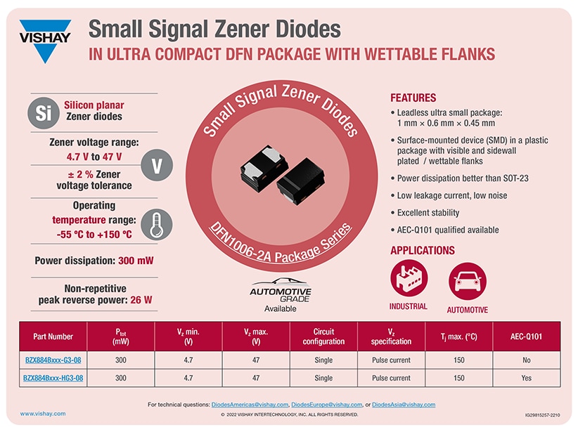 Signal DFN Package - Vishay Semiconductors | Mouser