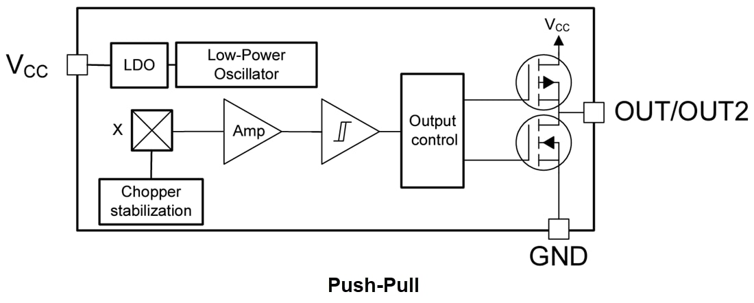 TMAG5131-Q1 Hall-Effect Switch - TI | Mouser