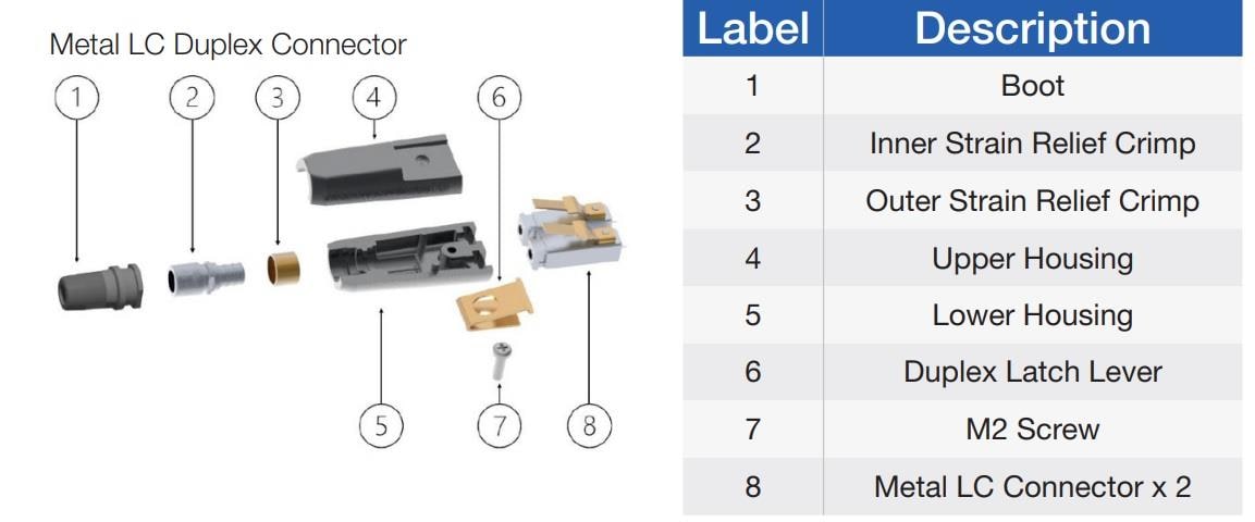 Chart - Amphenol Aerospace MLC Rugged Metal Connectors Chart - Amphenol Aerospace MLC Rugged Metal Connectors