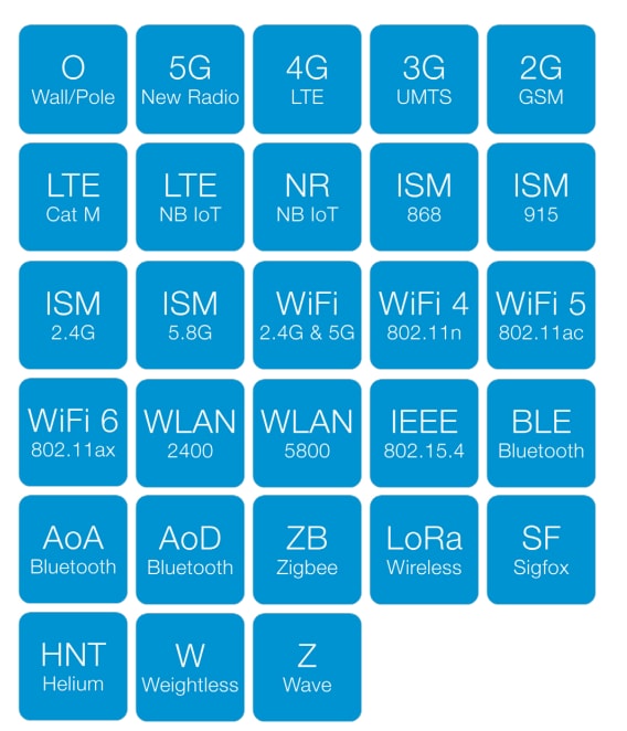 Oscar 40 Omnidirectional Antennas - Siretta | Mouser