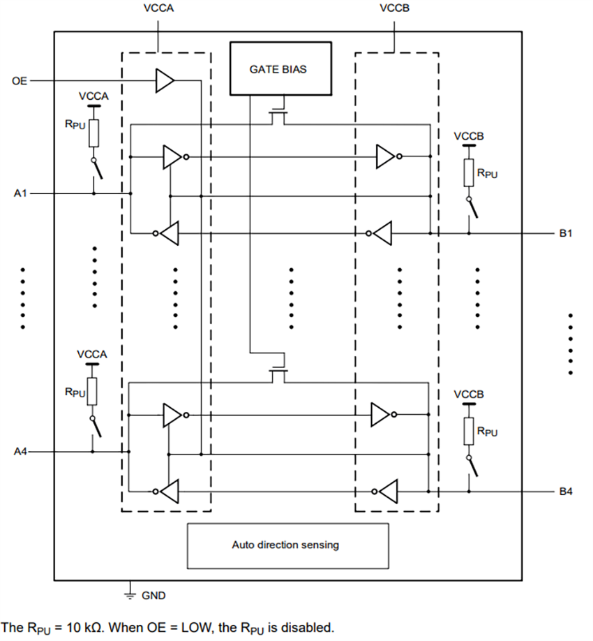 P3A1604UK Dual Supply Translating Transceiver - NXP Semiconductors | Mouser