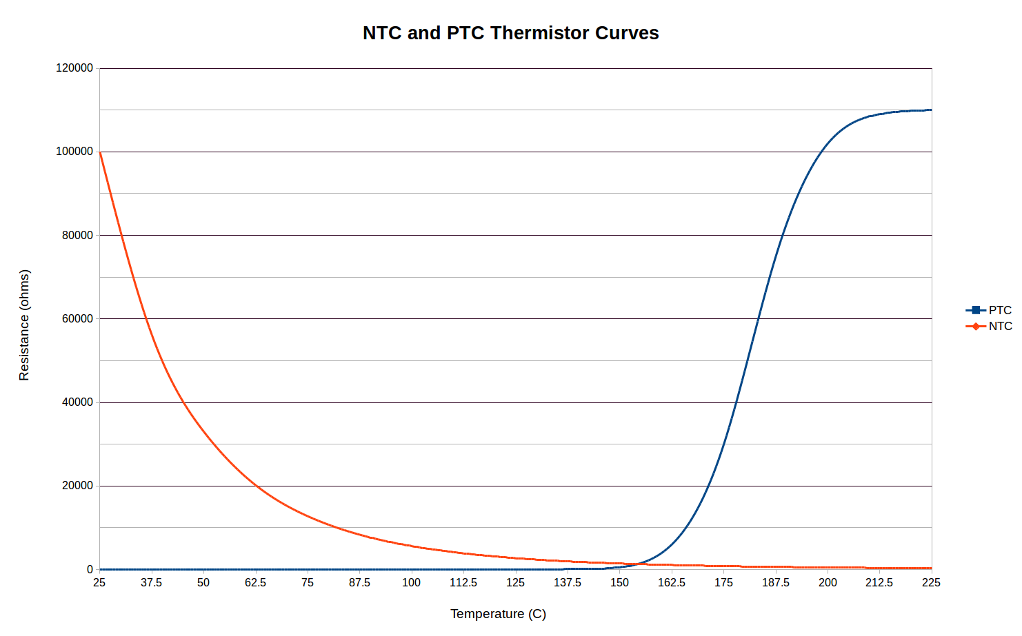 Automotive Tire Pyrometer Project - Overview | Mouser Automotive Tire Pyrometer Project - Overview | Mouser